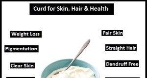 The Magic of Curd for Skin, Hair & Health in Summer