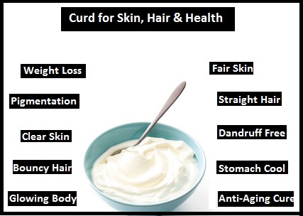 The Magic of Curd for Skin, Hair & Health in Summer - thebeautymadness